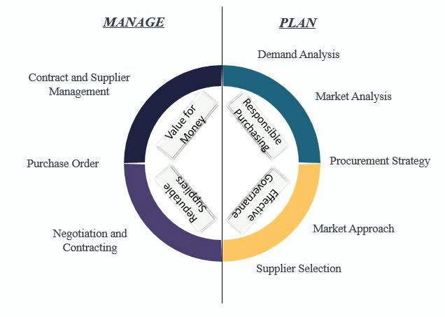 KCP's Manage & Plan